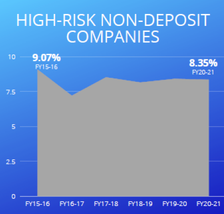 TDFI_HighRiskNonDeposit_7
