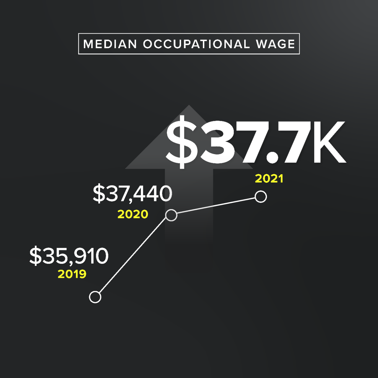 LWFD_2022_medianwage