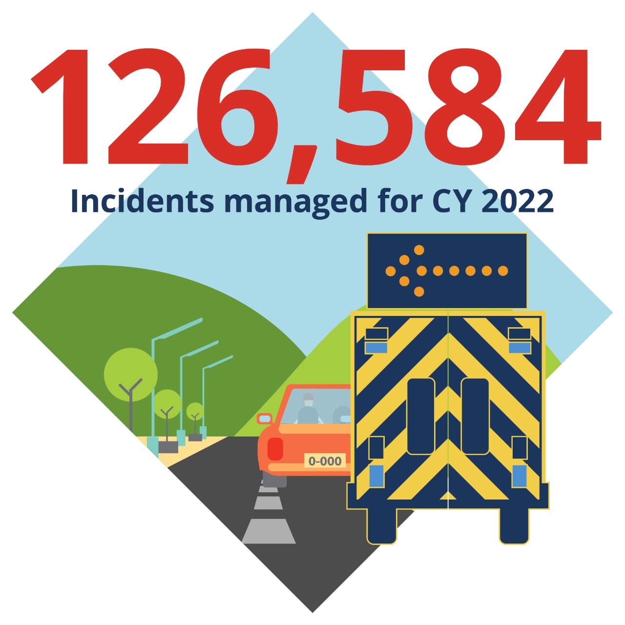 Incidents_2022