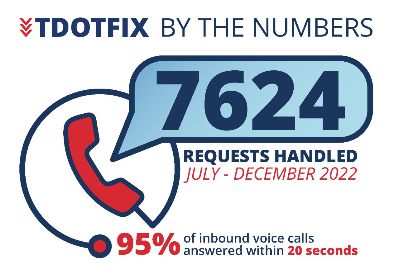 TDOT FIX numbers_2022_final