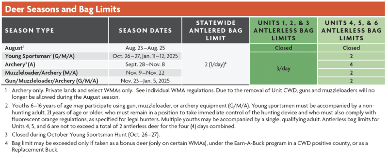 DMU Season and Bag Limits Season Type Image