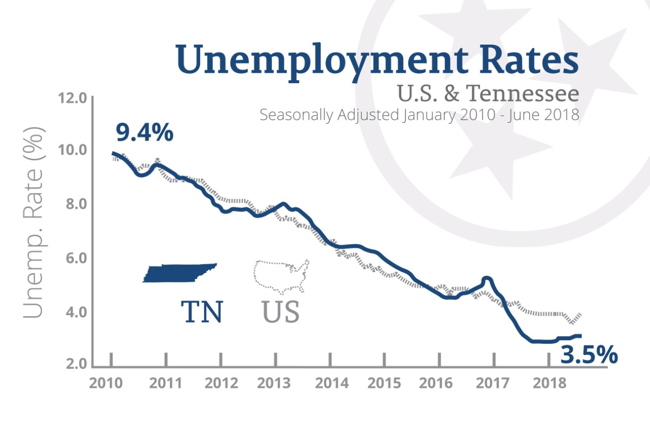 june18unemployment