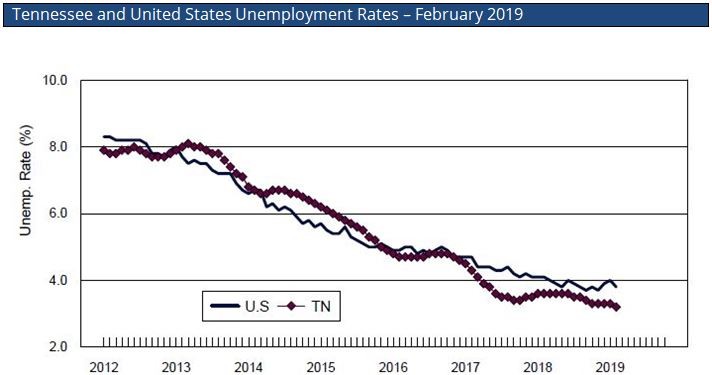 Feb2019StateRate