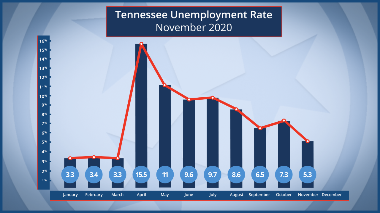 November2020StateRate November2020StateRate