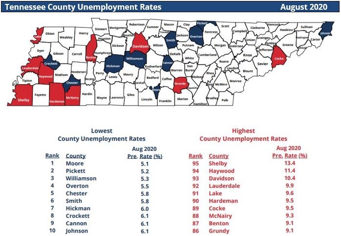 August2020County