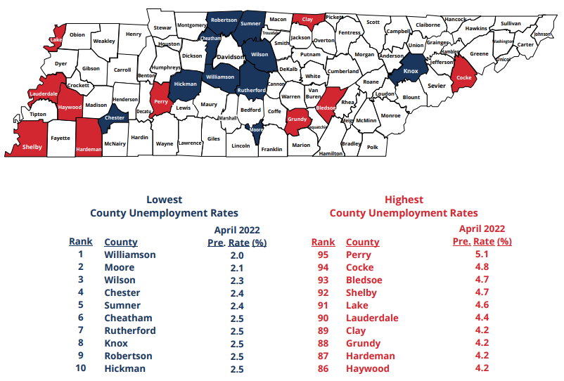 April 2022 Lowest, Highest County Unemployment Rates in Tennessee April 2022 Lowest, Highest County Unemployment Rates in Tennessee