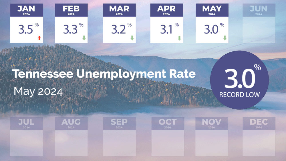 UnemploymentRateMay2024