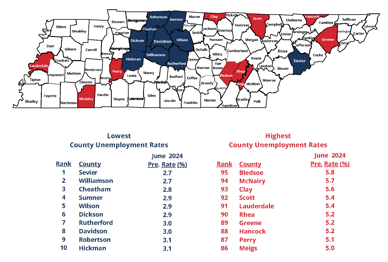 June 2024 Lowest, Highest County Unemployment Rates in Tennessee June 2024 Top 10 Lowest and Highest County Unemployment Rates in Tennessee
