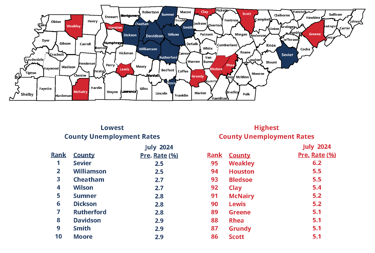 July 2024 Top 10 Lowest and Highest County Unemployment Rates in Tennessee